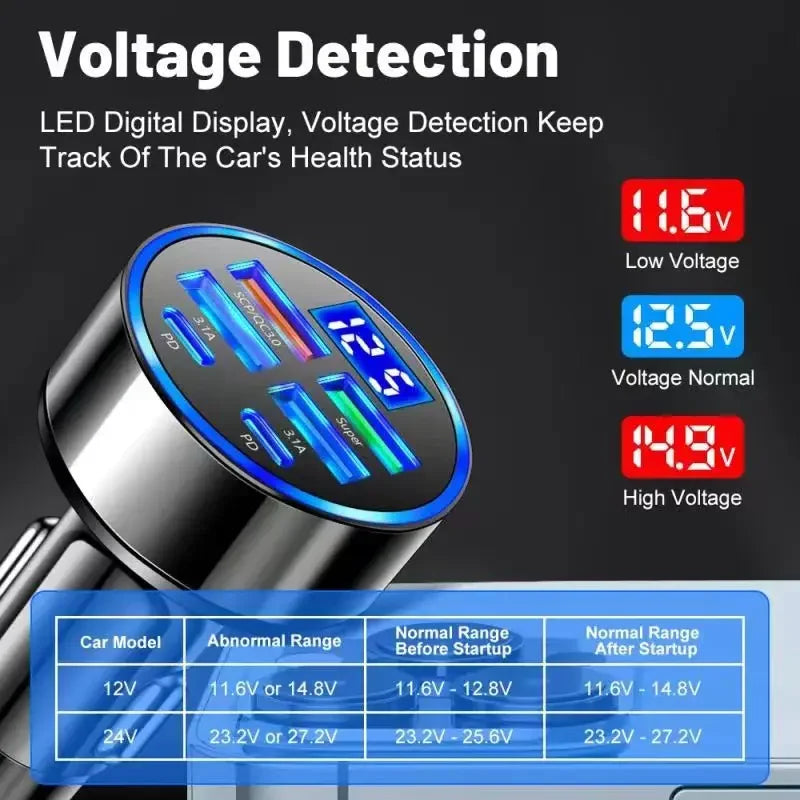 Uyuxio 6 em 1 adaptador de carregador de telefone para carro usb c com display de tensão duplo pd super rápido para iphone 15 pro max oppo samsung huawei